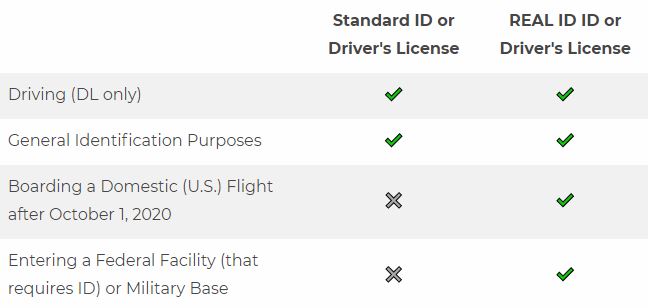 Pa Drivers License Fee Chart